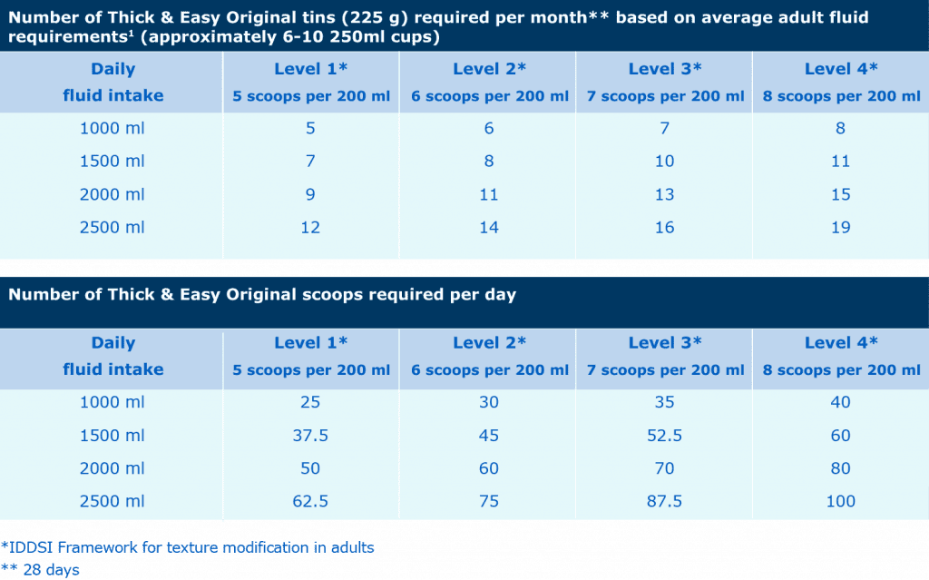 Thick and easy original Fresenius